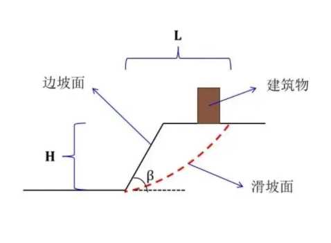 廊坊香河县边坡工程设计